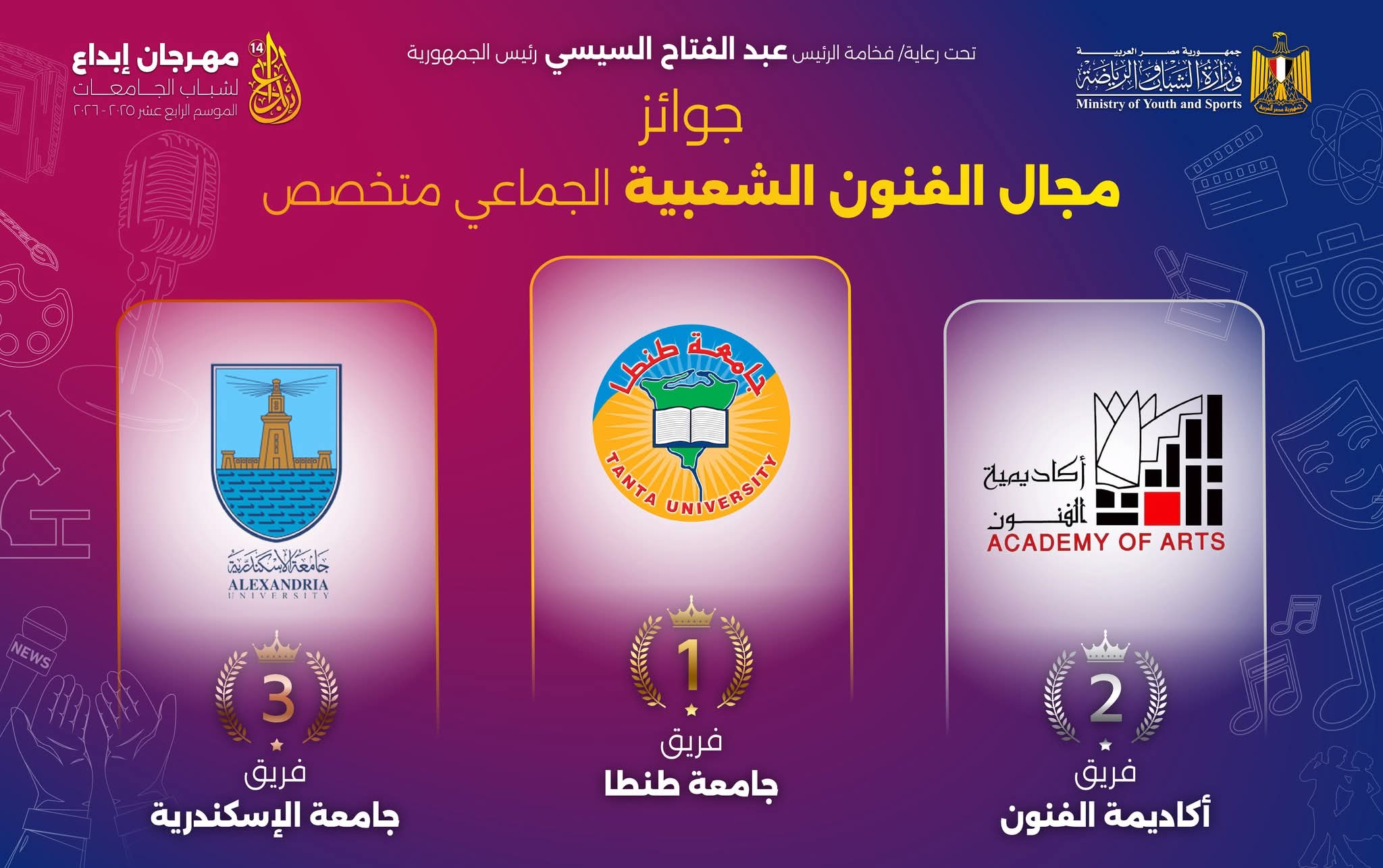 خلال منافسات مهرجان إبداع لشباب الجامعات تحت رعاية فخامة الرئيس السيسي:    طلاب جامعة طنطا يحصدون ٨ جوائز في ٤ مجالات تنافسية 