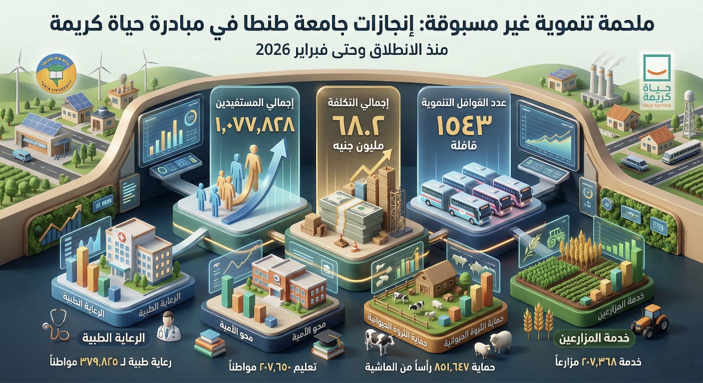 ملحمة تنموية غير مسبوقة.. جامعة طنطا تُسطر أرقاماً قياسية في 