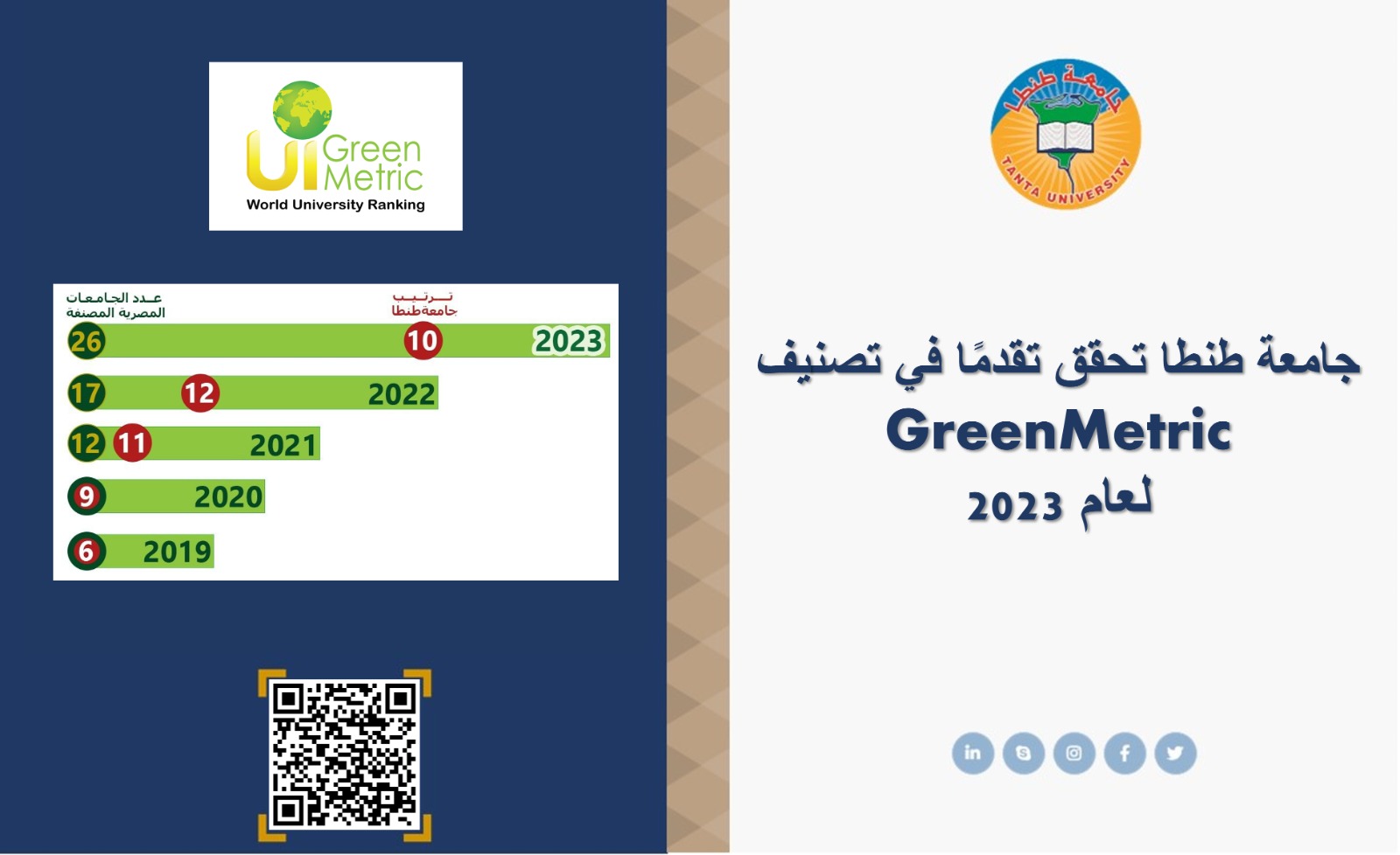 جامعة طنطا تحقق تقدمًا في تصنيف GreenMetric لعام 2023